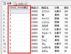 dense_rank順位