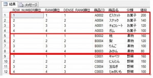 parttion_by順位付