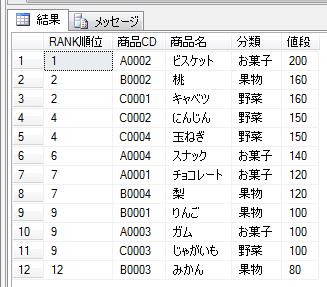 rank%E9%A0%86%E4%BD%8D