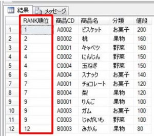 rank順位