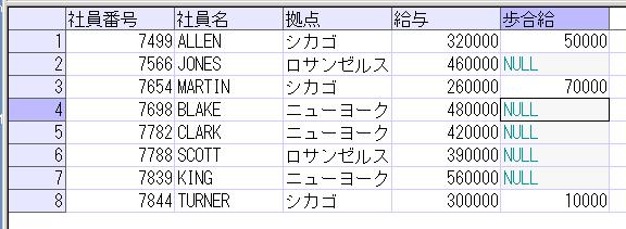 12月 2014 Db Sql 技術ブログ
