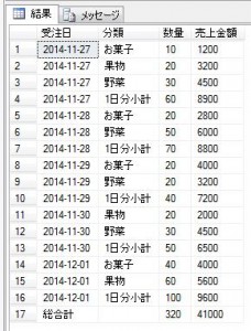 sqlsv_groupby_rollup2