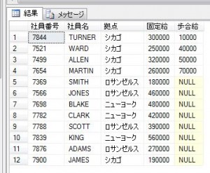 社員マスタ_nullソートsqlserver_kufu