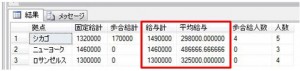 社員マスタ_sum2_sqlsv