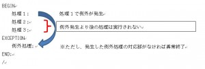 plsql_例外処理制御