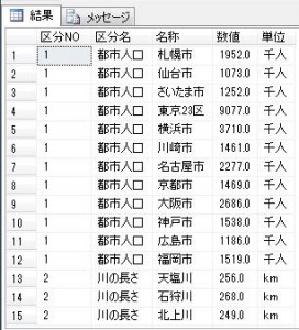 日本ランキング