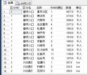 日本ランキング_ランク順