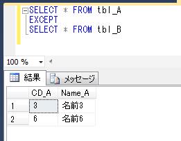 Mysql minus select