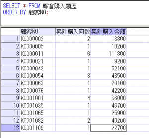 顧客購入履歴