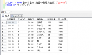 商品別出荷金額_テーブル値関数