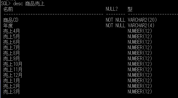 データローディング Db Sql 技術ブログ データローディング Db Sql 技術ブログ