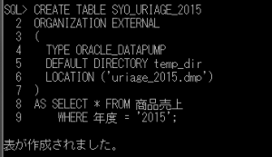 syo_uriage_2015