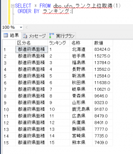 テーブル値関数抽出