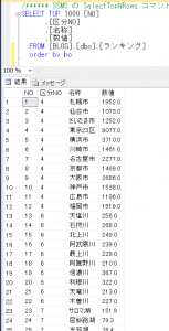 ランキングデータ