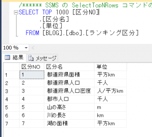 ランキング区分データ