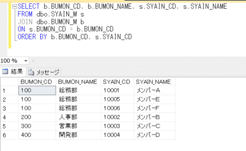 照合順序 Sql Server の異なるデータベース間のジョイン Db Sql 技術ブログ