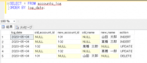 accounts_log