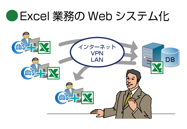 Excel業務のWebシステム化