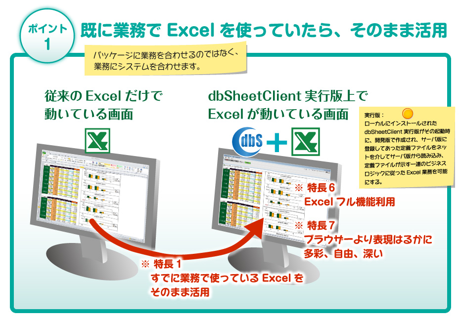Excelをそのまま活用